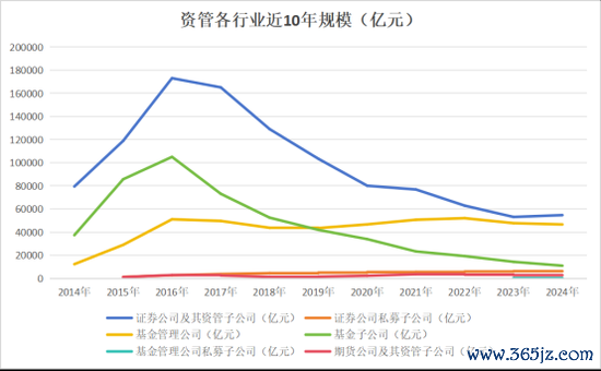 配资股票 券商资管年报出炉！广发证券资管营收跌超800%(名单)