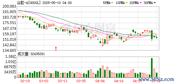 股票配资的 墨西哥宣布就“墨西哥湾”更名一事起诉谷歌